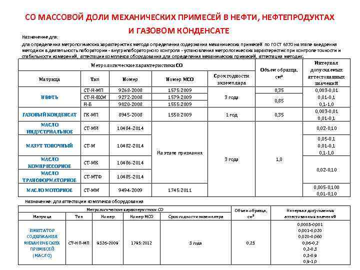 СО МАССОВОЙ ДОЛИ МЕХАНИЧЕСКИХ ПРИМЕСЕЙ В НЕФТИ, НЕФТЕПРОДУКТАХ И ГАЗОВОМ КОНДЕНСАТЕ Назначение для: для