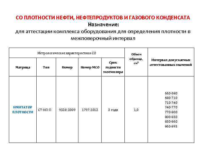 СО ПЛОТНОСТИ НЕФТИ, НЕФТЕПРОДУКТОВ И ГАЗОВОГО КОНДЕНСАТА Назначение: для аттестации комплекса оборудования для определения
