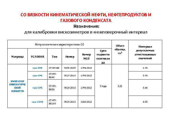 СО ВЯЗКОСТИ КИНЕМАТИЧЕСКОЙ НЕФТИ, НЕФТЕПРОДУКТОВ И ГАЗОВОГО КОНДЕНСАТА Назначение: для калибровки вискозиметров в межповерочный