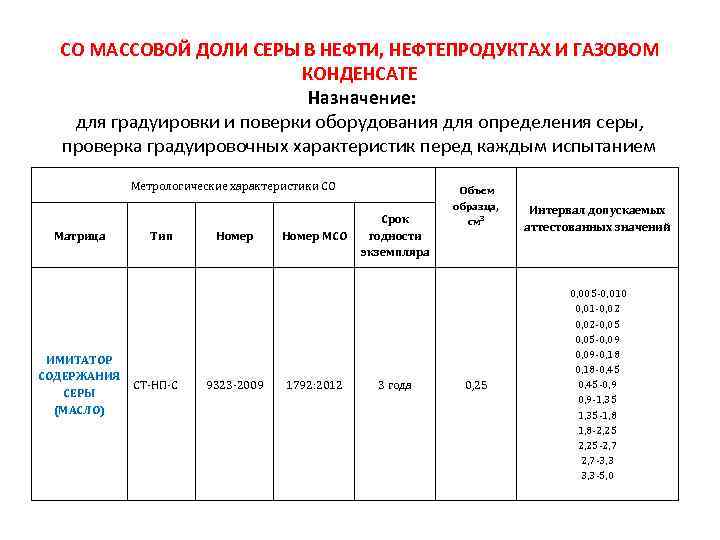 СО МАССОВОЙ ДОЛИ СЕРЫ В НЕФТИ, НЕФТЕПРОДУКТАХ И ГАЗОВОМ КОНДЕНСАТЕ Назначение: для градуировки и