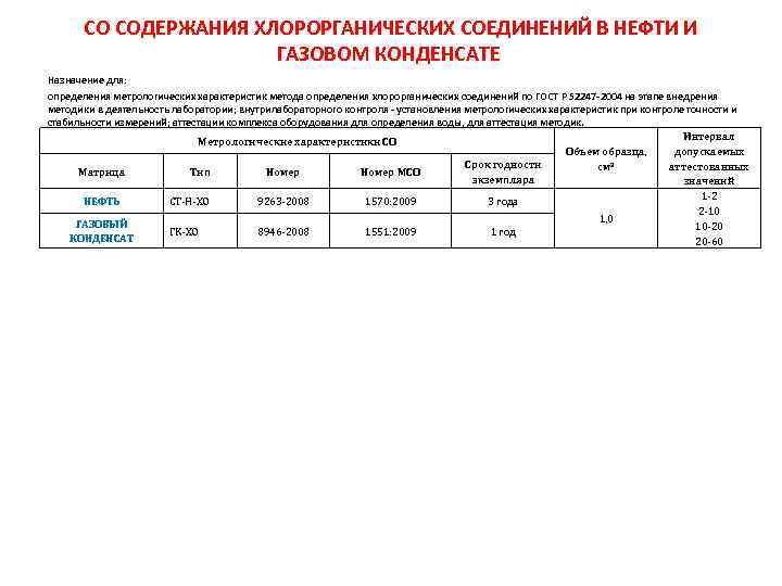 СО СОДЕРЖАНИЯ ХЛОРОРГАНИЧЕСКИХ СОЕДИНЕНИЙ В НЕФТИ И ГАЗОВОМ КОНДЕНСАТЕ Назначение для: определения метрологических характеристик