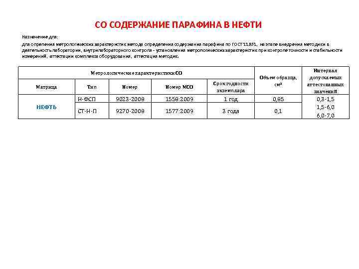 СО СОДЕРЖАНИЕ ПАРАФИНА В НЕФТИ Назначение для: для опреления метрологических характеристик метода определения содержания