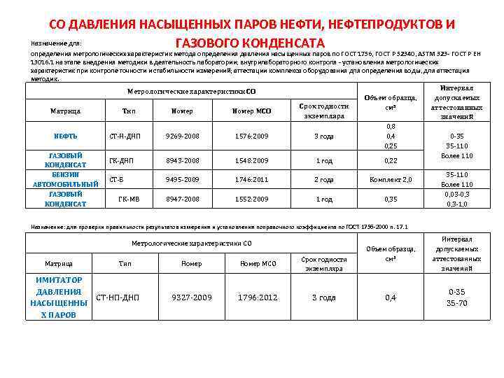 СО ДАВЛЕНИЯ НАСЫЩЕННЫХ ПАРОВ НЕФТИ, НЕФТЕПРОДУКТОВ И Назначение для: ГАЗОВОГО КОНДЕНСАТА определения метрологических характеристик