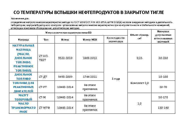 СО ТЕМПЕРАТУРЫ ВСПЫШКИ НЕФТЕПРОДУКТОВ В ЗАКРЫТОМ ТИГЛЕ Назначение для: определения метрологических характеристик метода по