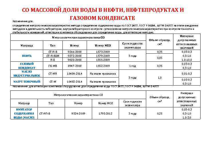 СО МАССОВОЙ ДОЛИ ВОДЫ В НЕФТИ, НЕФТЕПРОДУКТАХ И ГАЗОВОМ КОНДЕНСАТЕ Назначение для: определения метрологических