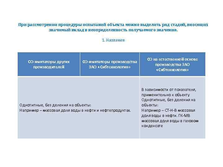 При рассмотрении процедуры испытаний объекта можно выделить ряд стадий, вносящих значимый вклад в неопределенность