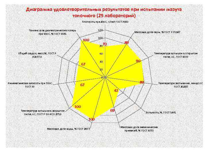 Диаграмма удовлетворительных результатов при испытании мазута топочного (25 лабораторий) Плотность при 20 о. С,