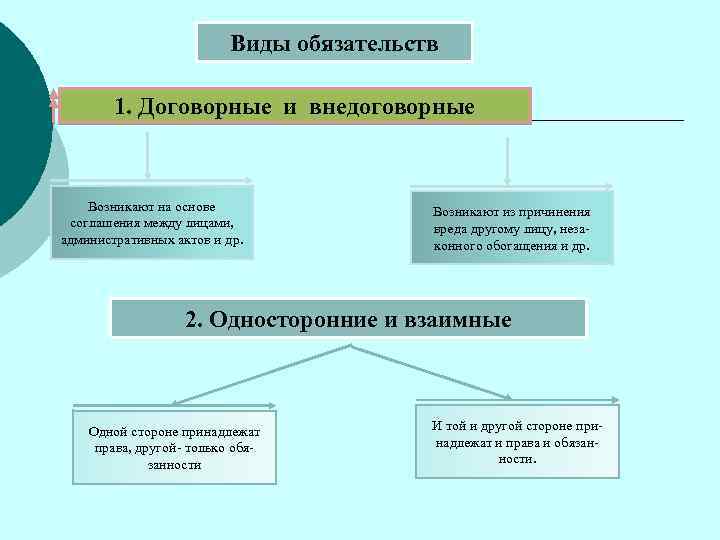 Административное процессуальное право план