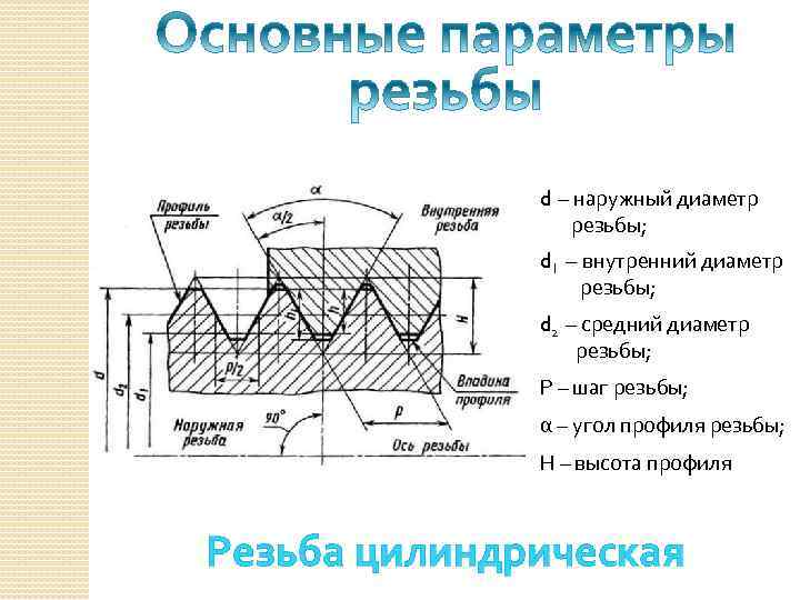 D это диаметр. Резьба м4 наружный диаметр резьбы. G1 резьба диаметр наружный диаметр. Профиль резьбы м45x2. Средний диаметр резьбы м220.