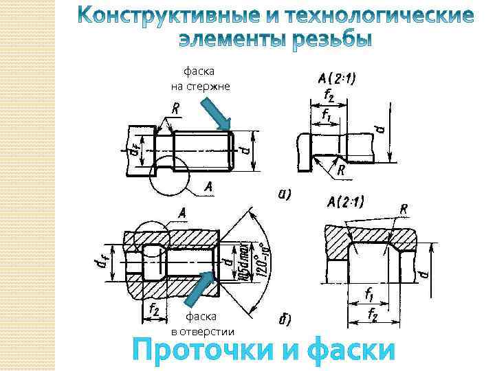 фаска на стержне фаска в отверстии Проточки и фаски 