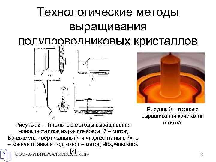 Технологический способ. Метод выращивания монокристаллов из расплава (метод Чохральского). Выращивание монокристаллов полупроводники. Тигельные методы выращивания полупроводниковых. Метод Бриджмена роста монокристаллов.