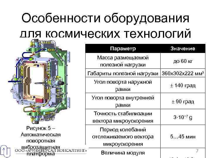 Особенности оборудования для космических технологий Параметр Значение Масса размещаемой полезной нагрузки до 60 кг