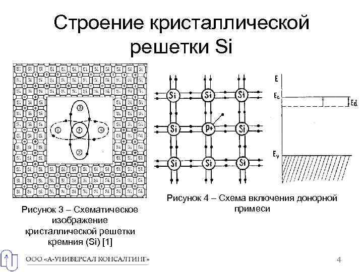 Строение кристаллической решетки Si Рисунок 3 – Схематическое изображение кристаллической решетки кремния (Si) [1]