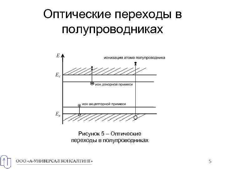 Оптические переходы в полупроводниках Рисунок 5 – Оптические переходы в полупроводниках 5 