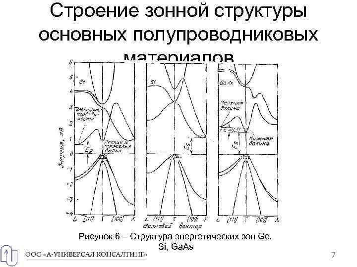 Энергетическая диаграмма кремния