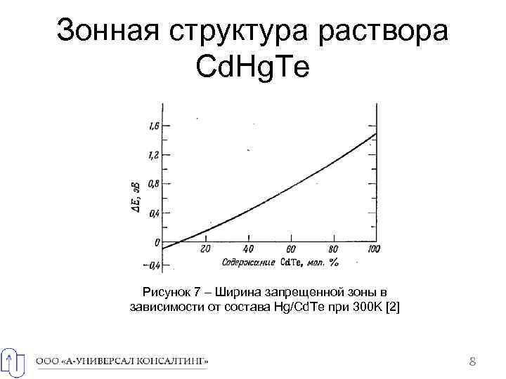 Зонная структура раствора Cd. Hg. Te Рисунок 7 – Ширина запрещенной зоны в зависимости