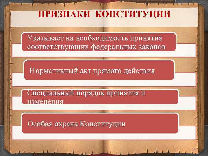 ПРИЗНАКИ КОНСТИТУЦИИ Указывает на необходимость принятия соответствующих федеральных законов Нормативный акт прямого действия Специальный