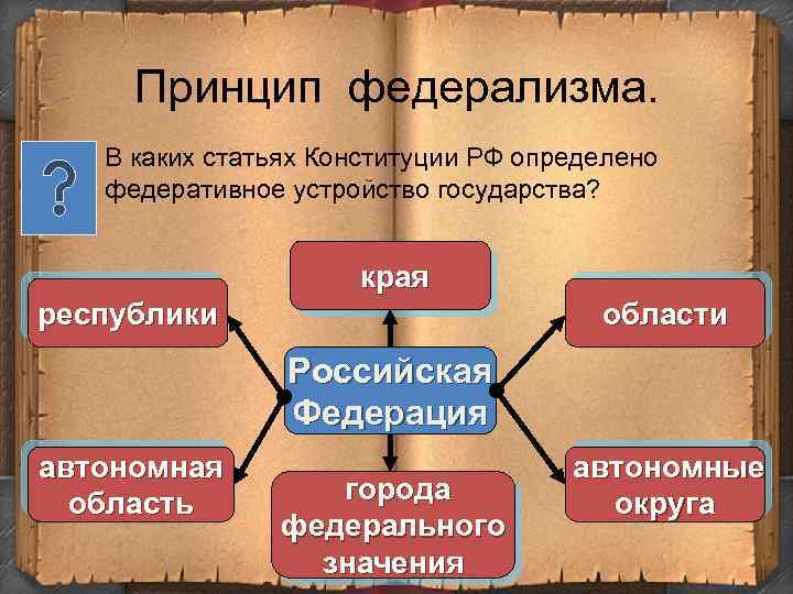 5 признаков федерализма