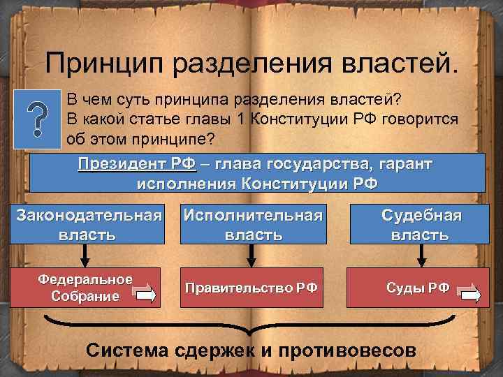 Ответы принцип разделения властей