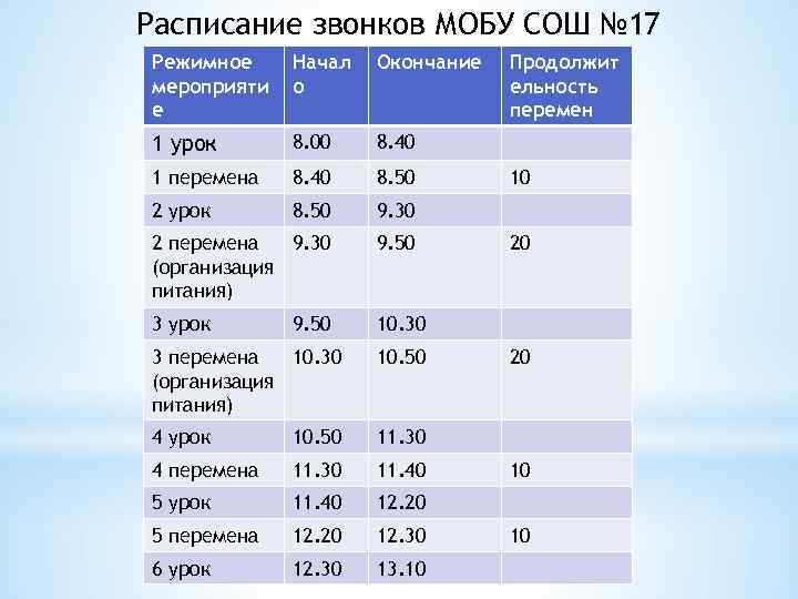 Расписание звонков МОБУ СОШ № 17 Режимное мероприяти е Начал о Окончание 1 урок