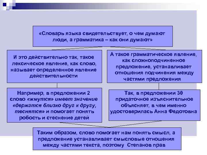  «Словарь языка свидетельствует, о чем думают люди, а грамматика – как они думают»