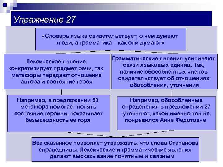 Упражнение 27 «Словарь языка свидетельствует, о чем думают люди, а грамматика – как они