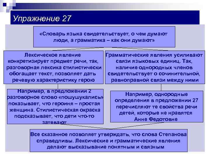 Упражнение 27 «Словарь языка свидетельствует, о чем думают люди, а грамматика – как они