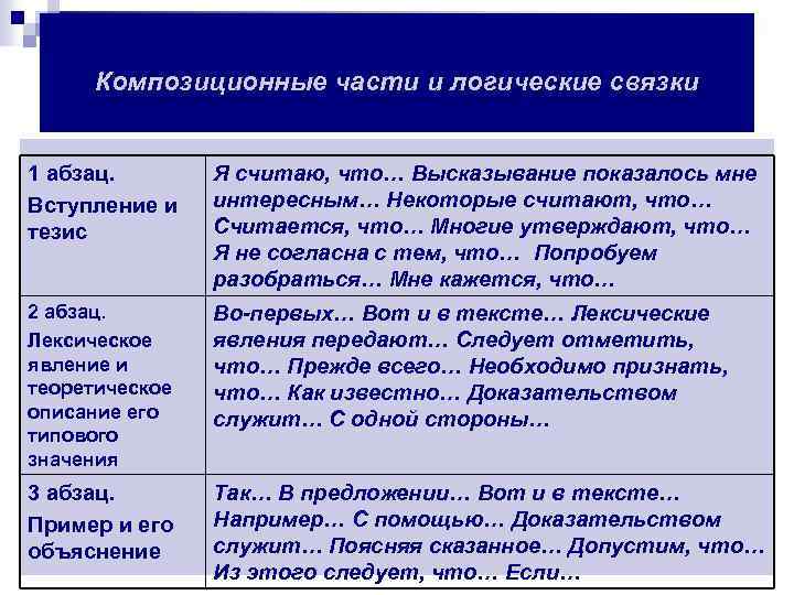 Описание доказательство. Композиционные части. Логические связки для сочинения. Композиционные части описания. Логические связки в эссе.