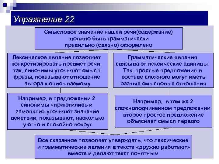 Упражнение 22 Смысловое значение нашей речи(содержание) должно быть грамматически правильно (связно) оформлено Лексическое явление