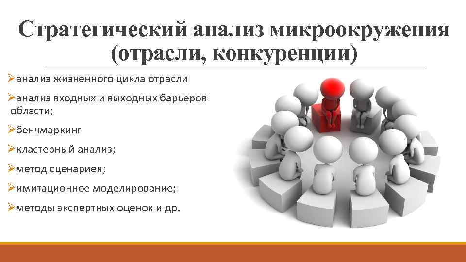 Стратегический анализ микроокружения (отрасли, конкуренции) Øанализ жизненного цикла отрасли Øанализ входных и выходных барьеров