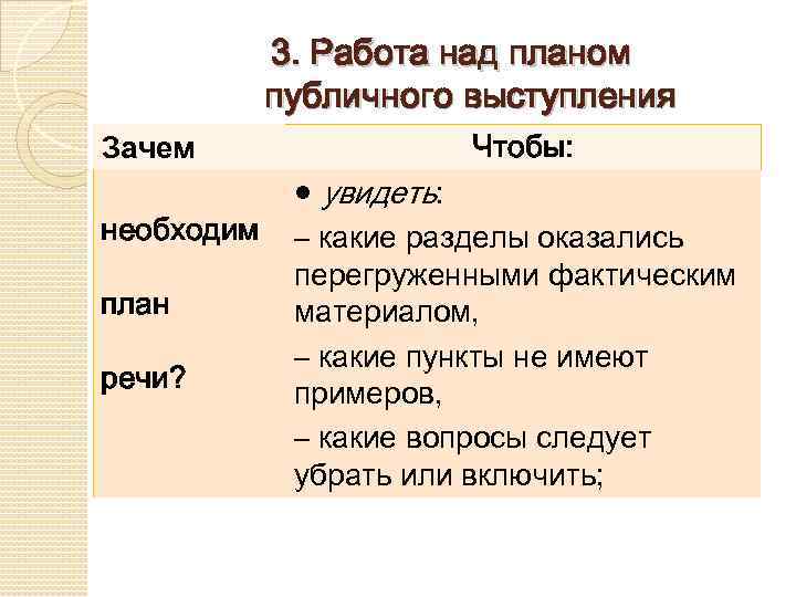 3. Работа над планом публичного выступления Зачем необходим план речи? Чтобы: ● увидеть: –