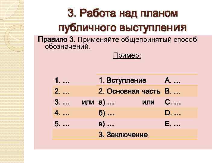 3. Работа над планом публичного выступления Правило 3. Применяйте общепринятый способ обозначений. Пример: 1.