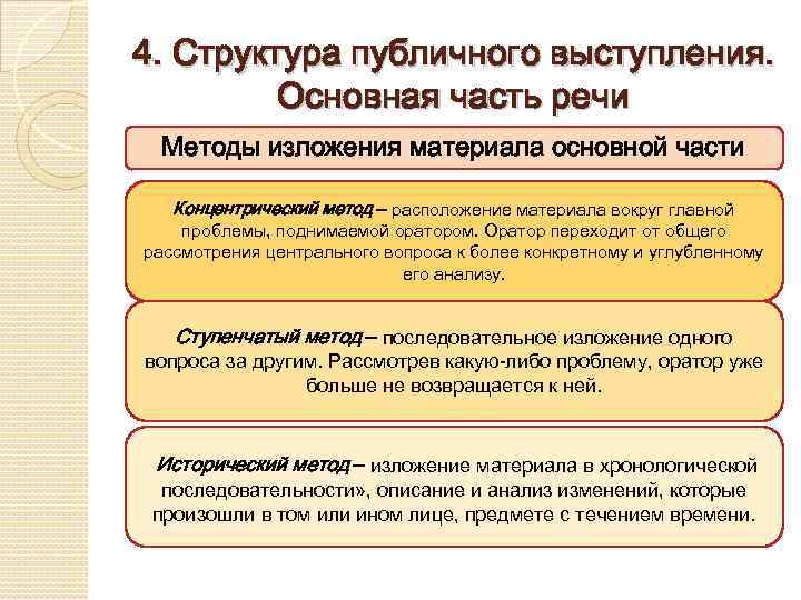 Формулировка темы и изложение плана выступления эффективны в любой аудитории