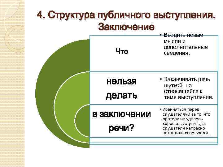 План публичного выступления