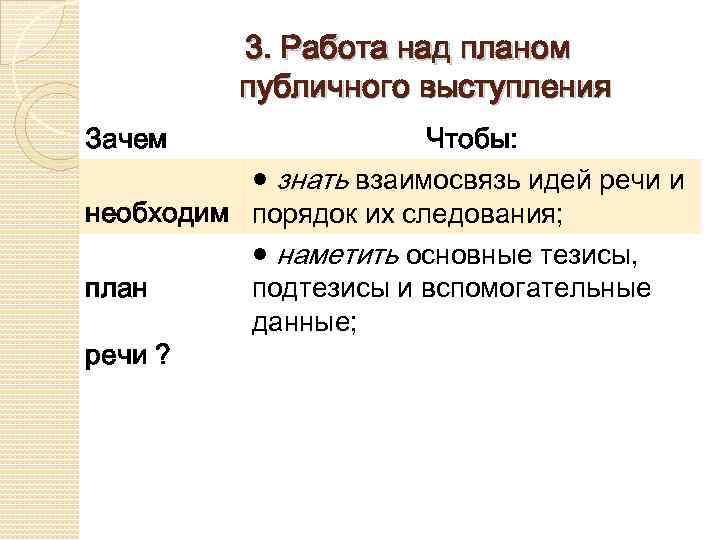 3. Работа над планом публичного выступления Зачем Чтобы: ● знать взаимосвязь идей речи и