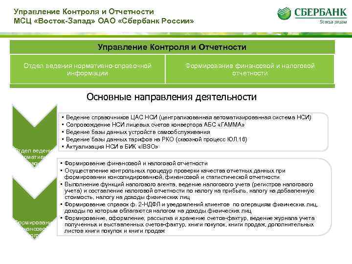 Управление Контроля и Отчетности МСЦ «Восток-Запад» ОАО «Сбербанк России» Управление Контроля и Отчетности Отдел