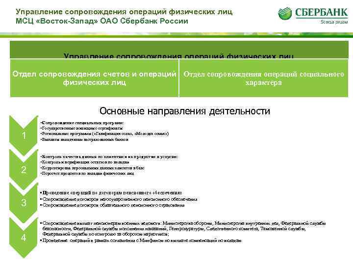 Управление сопровождения операций физических лиц МСЦ «Восток-Запад» ОАО Сбербанк России Управление сопровождения операций физических