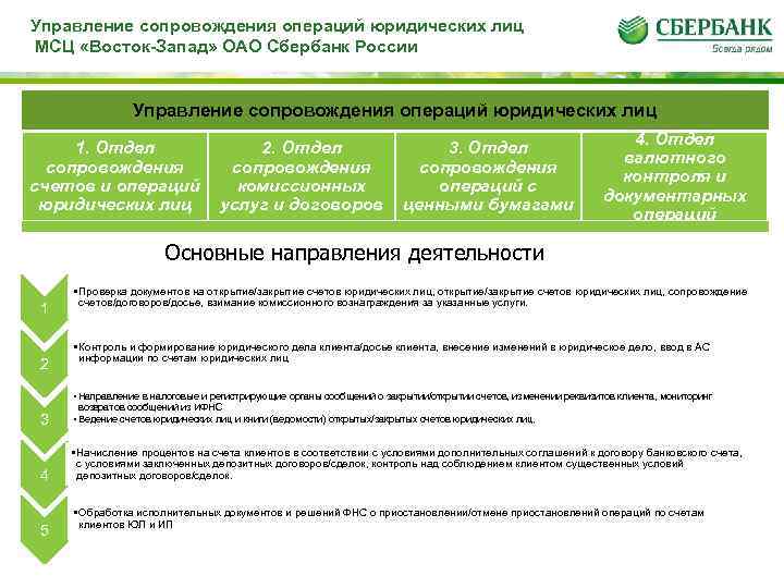 Управление сопровождения операций юридических лиц МСЦ «Восток-Запад» ОАО Сбербанк России Управление сопровождения операций юридических