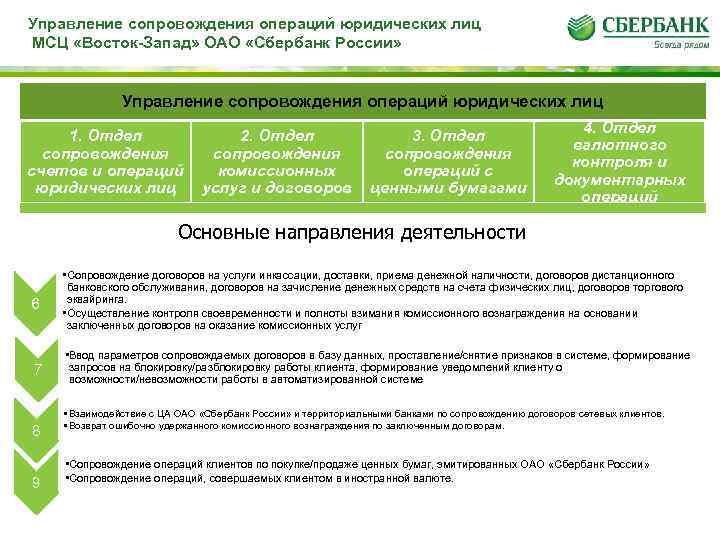 Управление сопровождения операций юридических лиц МСЦ «Восток-Запад» ОАО «Сбербанк России» Управление сопровождения операций юридических
