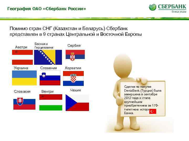 География ОАО «Сбербанк России» Помимо стран СНГ (Казахстан и Беларусь) Сбербанк представлен в 9