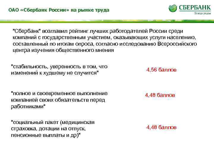 ОАО «Сбербанк России» на рынке труда "Сбербанк" возглавил рейтинг лучших работодателей России среди компаний