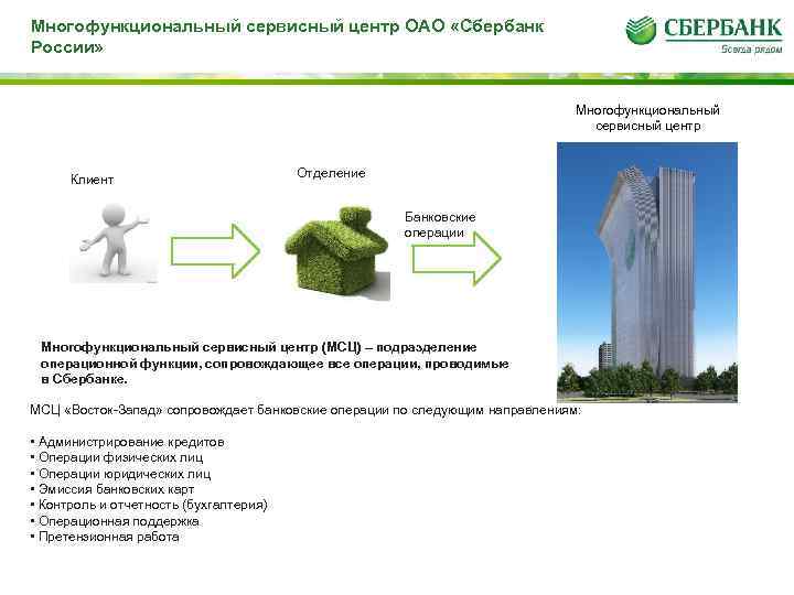 Многофункциональный сервисный центр ОАО «Сбербанк России» Многофункциональный сервисный центр Клиент Отделение Банковские операции Многофункциональный