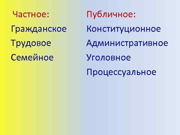 Частное: Гражданское Трудовое Семейное Публичное: Конституционное Административное Уголовное Процессуальное 