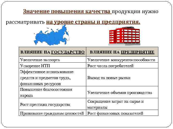 Исследование качеств