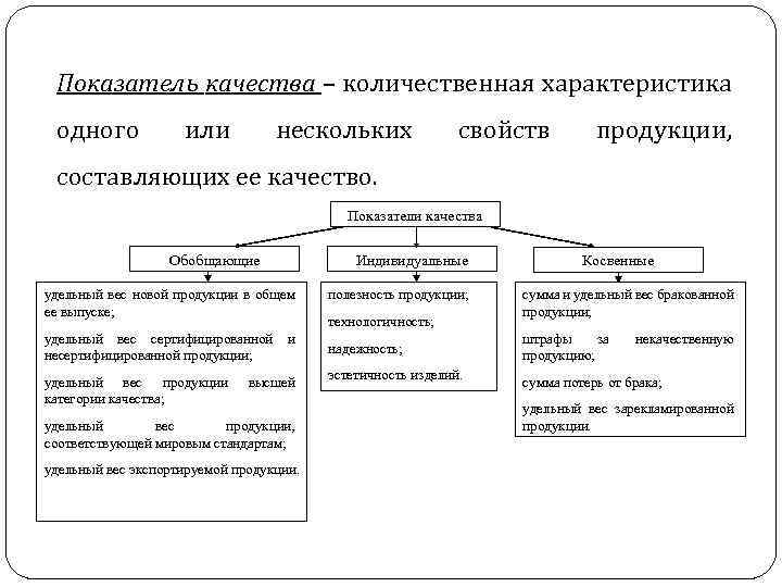 Показатель качества – количественная характеристика одного или нескольких свойств продукции, составляющих ее качество. Показатели