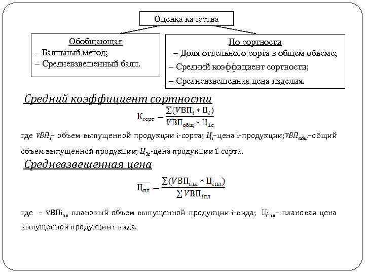 Средневзвешенный балл. Средневзвешенный балл качества продукции. Средневзвешенный балл качества продукции формула. Средневзвешенный коэффициент качества. Средневзвешенный Арифметический показатель качества продукции.