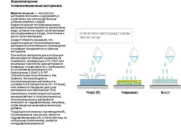 Водопоглощение теплоизоляционных материалов Водопоглощение — способность материала впитывать и удерживать в порах влагу при