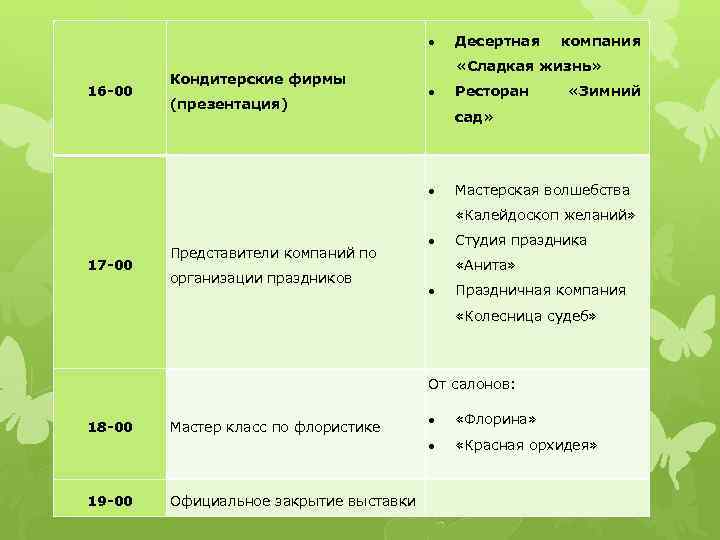  16 -00 Кондитерские фирмы (презентация) Десертная компания «Сладкая жизнь» Ресторан «Зимний сад» Мастерская