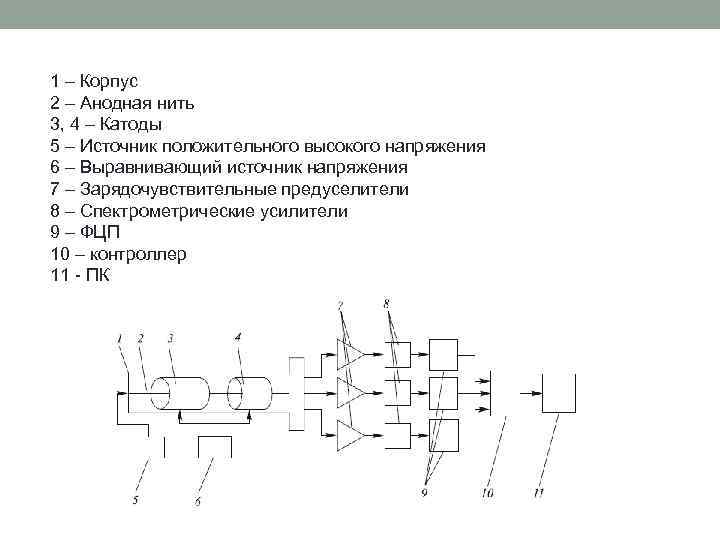 1 – Корпус 2 – Анодная нить 3, 4 – Катоды 5 – Источник