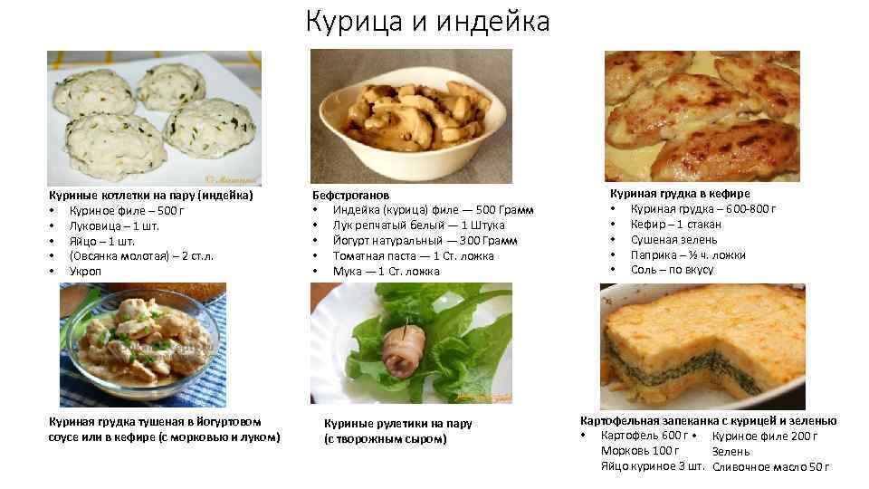 Курица и индейка Куриные котлетки на пару (индейка) • Куриное филе – 500 г